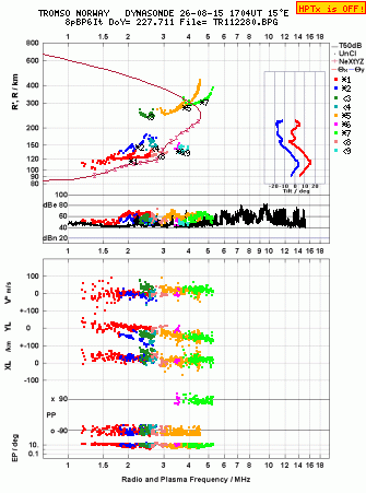Click for original ionogram image