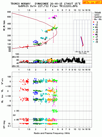 Click for original ionogram image