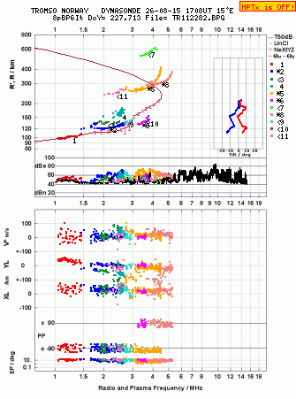 Click for original ionogram image