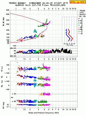 Click for original ionogram image
