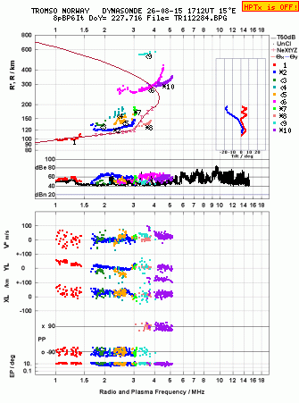 Click for original ionogram image