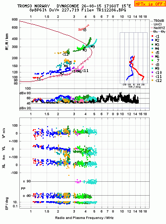 Click for original ionogram image