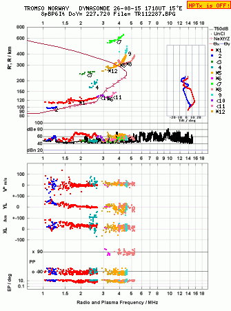 Click for original ionogram image