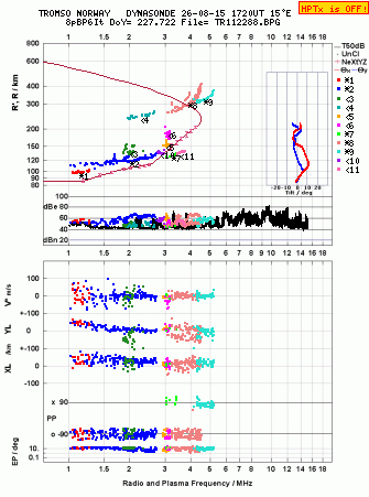 Click for original ionogram image