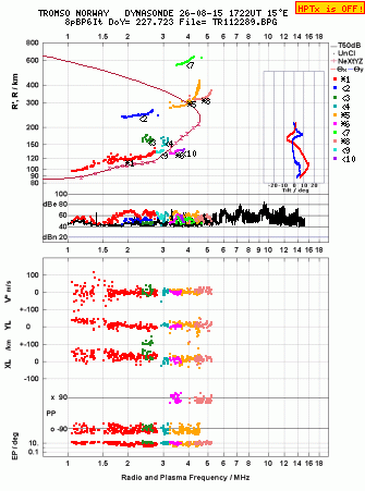 Click for original ionogram image