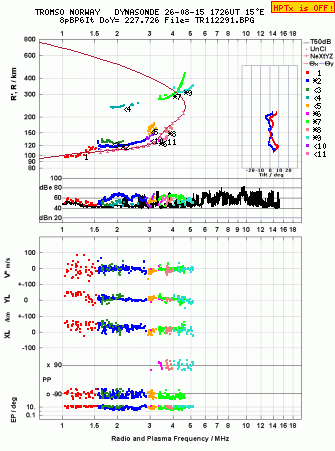 Click for original ionogram image