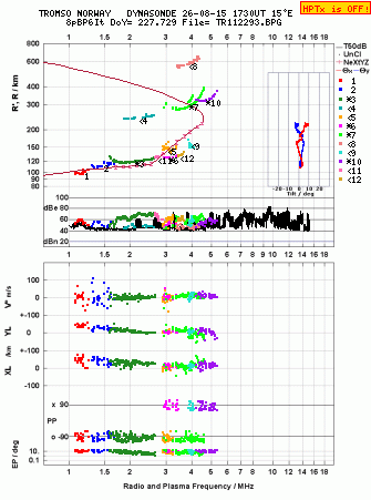 Click for original ionogram image