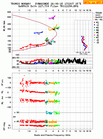 Click for original ionogram image