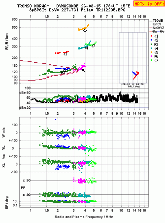 Click for original ionogram image