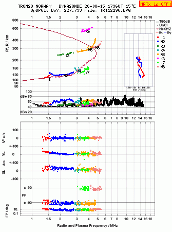 Click for original ionogram image