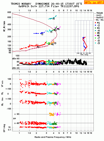 Click for original ionogram image