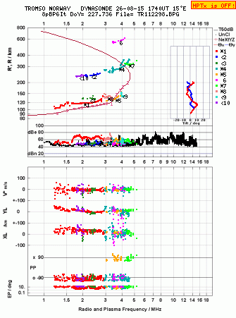 Click for original ionogram image