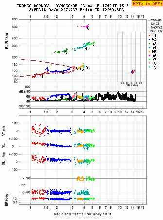 Click for original ionogram image
