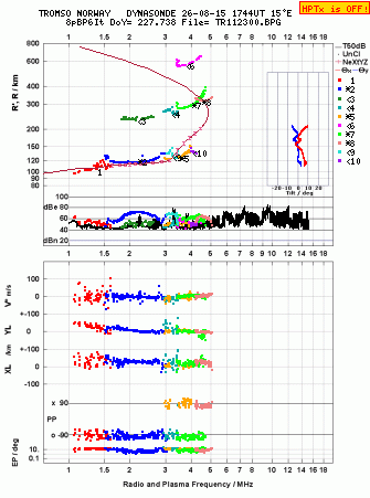 Click for original ionogram image