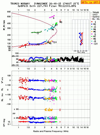 Click for original ionogram image