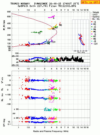 Click for original ionogram image