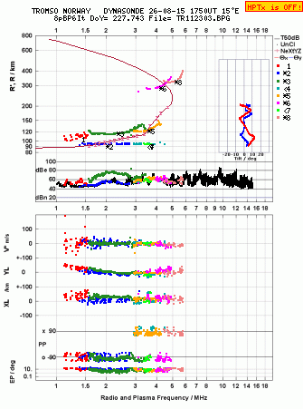 Click for original ionogram image