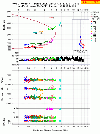 Click for original ionogram image