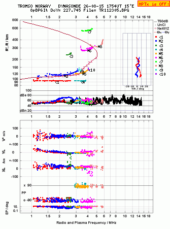 Click for original ionogram image