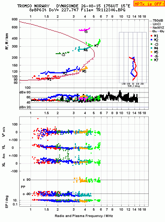 Click for original ionogram image