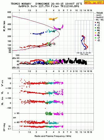 Click for original ionogram image