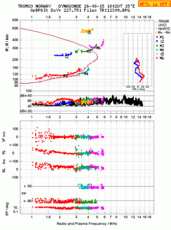 Click for original ionogram image