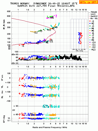 Click for original ionogram image