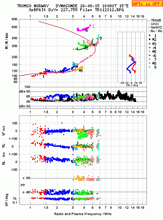 Click for original ionogram image