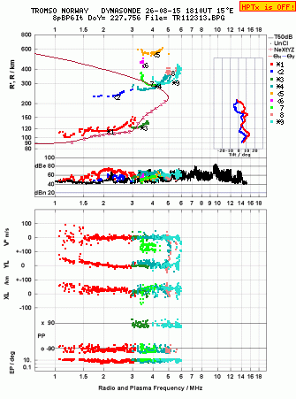 Click for original ionogram image