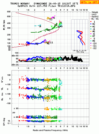 Click for original ionogram image