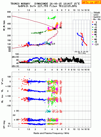 Click for original ionogram image