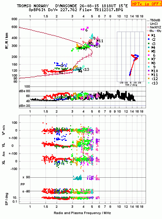 Click for original ionogram image