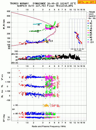 Click for original ionogram image