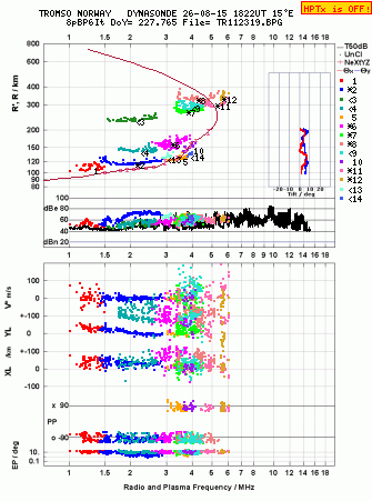 Click for original ionogram image
