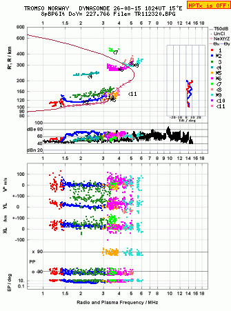 Click for original ionogram image
