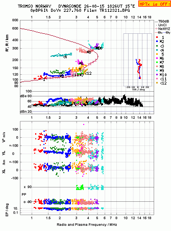 Click for original ionogram image