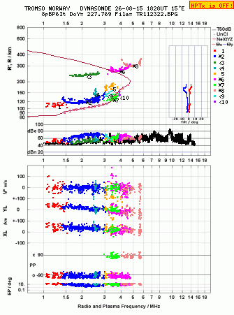 Click for original ionogram image
