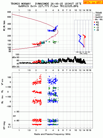 Click for original ionogram image