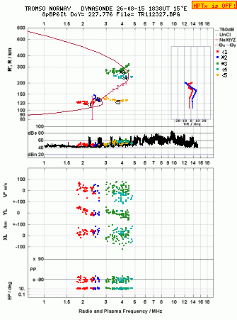 Click for original ionogram image