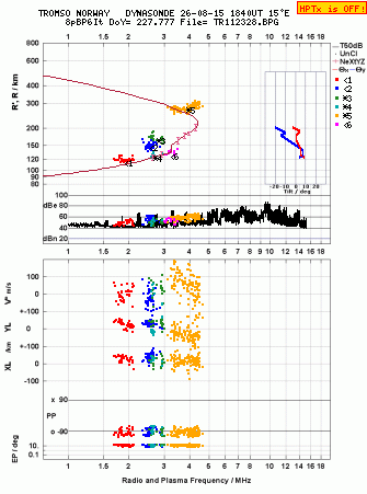 Click for original ionogram image
