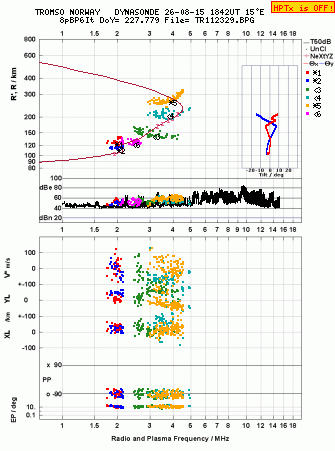Click for original ionogram image