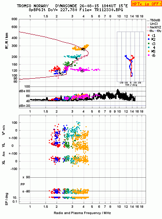 Click for original ionogram image