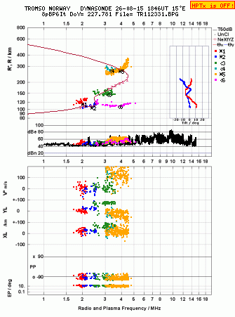 Click for original ionogram image