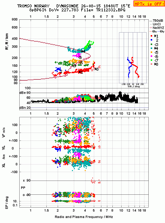 Click for original ionogram image