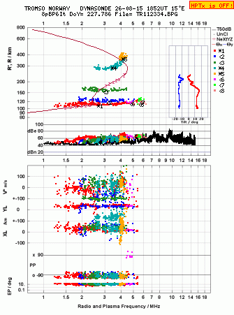 Click for original ionogram image