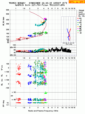 Click for original ionogram image