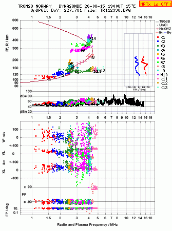 Click for original ionogram image