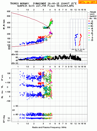 Click for original ionogram image