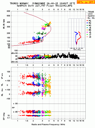 Click for original ionogram image