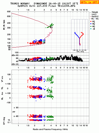 Click for original ionogram image